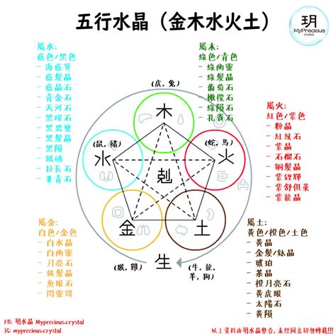 五行水 水晶|【水晶五行屬性怎麼看？】這樣配戴水晶才有效 